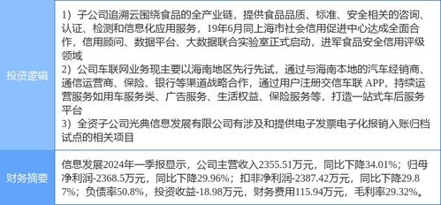 7月10日信息發展漲停分析 食品安全、車聯網及網絡安全概念合力助推
