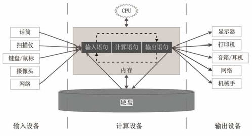 實時輸入輸出 網絡與信息安全軟件的核心機制